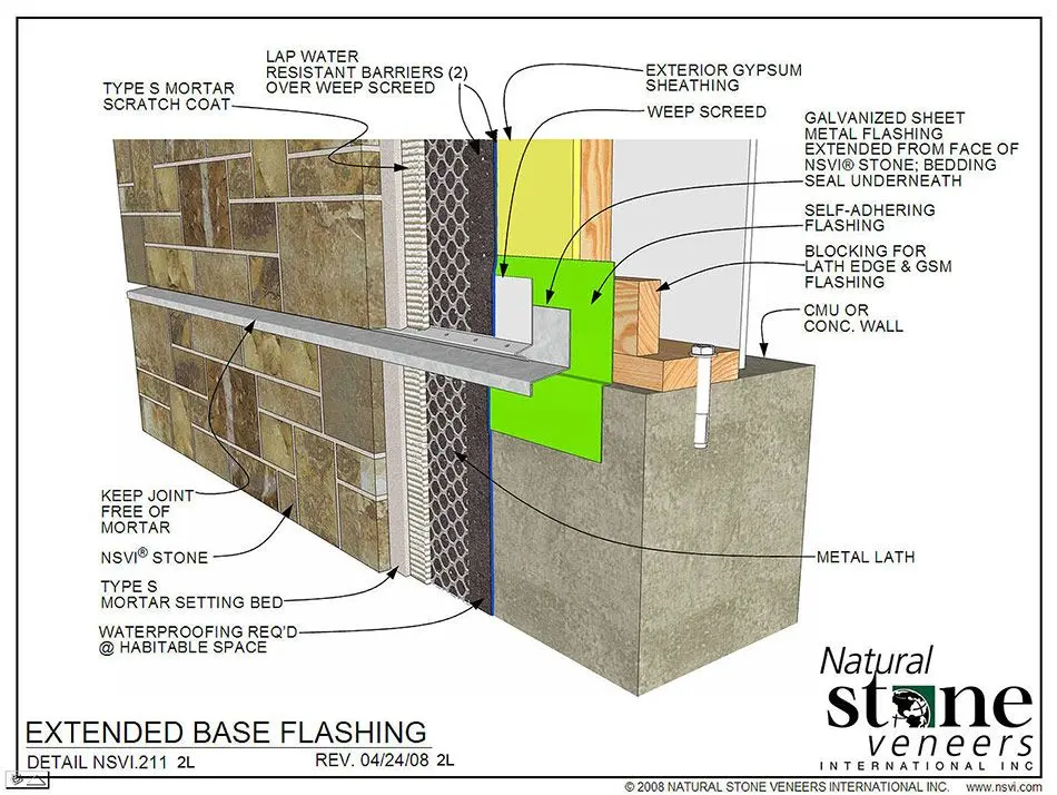 Stone Veneer Over Block Drawings What Is Stone Veneer? A Quick Guide